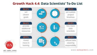 Growth Hack 4.4: Data Scientists’ To-Do List
 