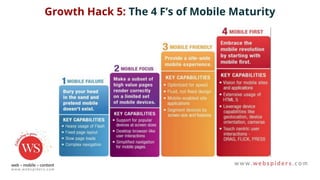 Growth Hack 5: The 4 F’s of Mobile Maturity
 