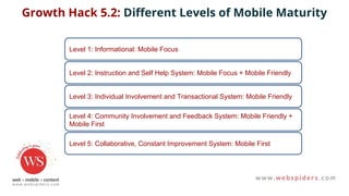 Level 1: Informational: Mobile Focus
Level 2: Instruction and Self Help System: Mobile Focus + Mobile Friendly
Level 3: Individual Involvement and Transactional System: Mobile Friendly
Level 4: Community Involvement and Feedback System: Mobile Friendly +
Mobile First
Level 5: Collaborative, Constant Improvement System: Mobile First
Growth Hack 5.2: Different Levels of Mobile Maturity
 