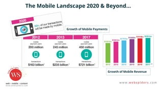 The Mobile Landscape 2020 & Beyond...
Growth of Mobile Payments
Growth of Mobile Revenue
 