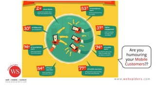 Are you
humouring
your Mobile
Customers??
 