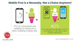 Mobile First is a Necessity, Not a Choice Anymore!
 