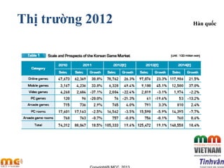 Thị trường 2012 Hàn quốc
 