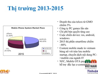 Thị trường 2013-2015
2015
- Doanh thu của telcos từ GMO
chiếm 5%
- Công ty PC games lấn sân
- Chi phí bản quyền tăng cao
- Cuộc chiến device: ios, android,
windows
- 2015 thị phần smartfone chiếm
~80%
- Content mobile made in vietnam
bùng nổ với trào lưu mobile
startup, chuyển dịch nội dung PC-
>mobile của ngành IT
- NFC, Mobile OTA payment thiện
hỗ trợ đắc lực e-commerce
 