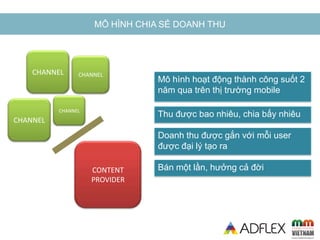 MÔ HÌNH CHIA SẺ DOANH THU
CHANNEL
CONTENT
PROVIDER
Mô hình hoạt động thành công suốt 2
năm qua trên thị trường mobile
Thu được bao nhiêu, chia bấy nhiêu
Doanh thu được gắn với mỗi user
được đại lý tạo ra
Bán một lần, hưởng cả đời
CHANNEL
CHANNEL
CHANNEL
 