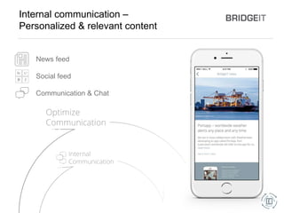 News feed
Social feed
Communication & Chat
Internal communication –
Personalized & relevant content
 