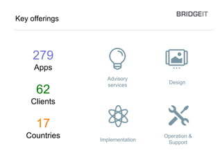 Key offerings
Advisory
services
Implementation
Operation &
Support
Design
279
Apps
62
Clients
17
Countries
 