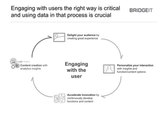 Engaging
with the
user
Engaging with users the right way is critical
and using data in that process is crucial
Content creation with
analytics insights
Accelerate innovation by
continuously develop
functions and content
Personalize your interaction
with insights and
function/content options
Delight your audience by
creating great experience
 
