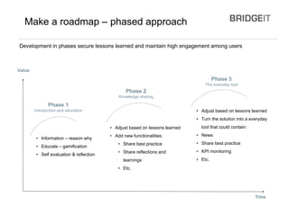 Phase 1
Introduction and education
• Information – reason why
• Educate – gamification
• Self evaluation & reflection
Phase 2
Knowledge sharing
• Adjust based on lessons learned
• Add new functionalities:
• Share best practice
• Share reflections and
learnings
• Etc.
Phase 3
The everyday tool
• Adjust based on lessons learned
• Turn the solution into a everyday
tool that could contain:
• News
• Share best practice
• KPI monitoring
• Etc.
Time
Value
Development in phases secure lessons learned and maintain high engagement among users
Make a roadmap – phased approach
 