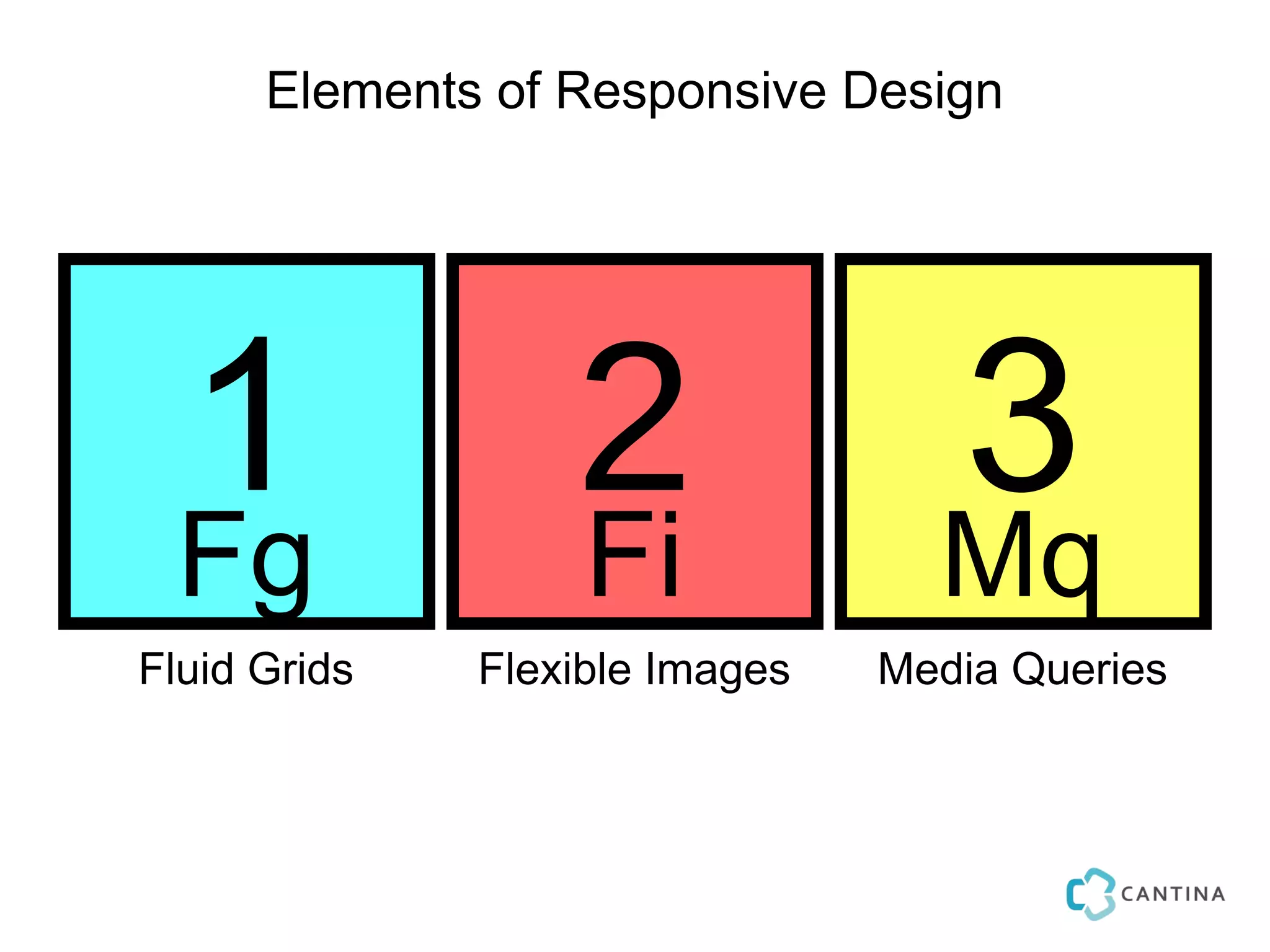 Elements of Responsive Design




 1
 Fg
                  2
                  Fi
                                  3
                                  Mq
Fluid Grids   Flexible Images   Media Queries
 