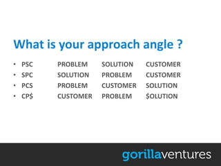 What is your approach angle ?
•   PSC   PROBLEM    SOLUTION   CUSTOMER
•   SPC   SOLUTION   PROBLEM    CUSTOMER
•   PCS   PROBLEM    CUSTOMER   SOLUTION
•   CP$   CUSTOMER   PROBLEM    $OLUTION
 