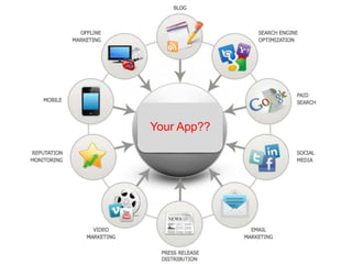 The 4Ps of Mobile App Marketing 