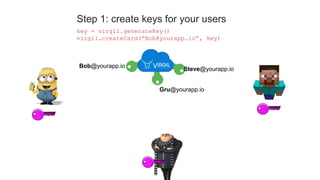 Step 1: create keys for your users
key = virgil.generateKey()
virgil.createCard(“Bob@yourapp.io”, key)
Bob@yourapp.io
Gru@yourapp.io
Steve@yourapp.io
 