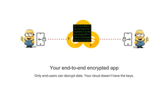 Your end-to-end encrypted app
Only end-users can decrypt data. Your cloud doesn’t have the keys.
?
?
??
?
?
MIICSQIBADCC
AkIGCSqGSIb3
DQEHA6CCAjMw
ggIvAgECMYIC
ADCB/QIBAqAK
BAhQZz8w9dMf
 