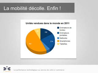 La mobilité décolle. Enfin !




    La performance technologique au service de votre e-commerce
 