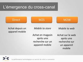 L’émergence du cross-canal

     Direct                              M2S                           M2W

  Achat depuis un                 Mobile to store                  Mobile to web
  appareil mobile
                                Achat en magasin                  Achat sur le web
                                   après une                         après une
                                recherche sur un                   recherche sur
                                 appareil mobile                    un appareil
                                                                      mobile


    La performance technologique au service de votre e-commerce
 
