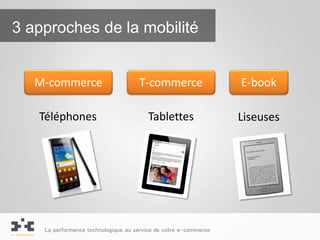 3 approches de la mobilité


   M-commerce                        T-commerce                   E-book

   Téléphones                           Tablettes                 Liseuses




    La performance technologique au service de votre e-commerce
 