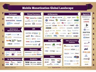 Mobile monetization global landscape