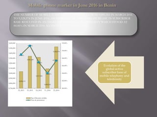 THE NUMBER OF MOBILE SUBSCRIBERS INCREASED FROM 9,090,365 IN MARCH 2016
TO 9,528,574 IN JUNE 2016, AN INCREASE OF 4.59%. THIS INCREASE IN SUBSCRIBER
BASE RESULTED IN AN INCREASE IN MOBILE TELEDENSITY WHICH STOOD AT
84.06% IN MARCH 2016 AGAINST 87.35% IN JUNE 2016.
9,034,115
9,341,429
9,317,955
9,090,365
9,528,574
89.00%
91.29%
86.96%
84.06%
87.35%
80.00%
82.00%
84.00%
86.00%
88.00%
90.00%
92.00%
8,700,000
8,800,000
8,900,000
9,000,000
9,100,000
9,200,000
9,300,000
9,400,000
9,500,000
9,600,000
T2_2015 T3_2015 T4_2015 T1_2016 T2_2016
Parc d'abonnés mobiles
Taux de pénétration
Evolution of the
global active
subscriber base of
mobile telephony and
teledensity
 