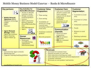 Cost
• Incentives for Agent network
• Marketing Cost
• Upgrade existing banking platform
Revenues
• Increased of customer base
• Deposit increase at a low rate
• Cost reduction of setting up credit
• Cost reduction in branch network deployment
• Customer retention
• Revenues on new product and service
Key partners:
• Mobile Network
Operators (MNO)
*Platform technology
*USSD
*SMS
*Internet
• Agent Network
Manager (ANM)
*Agent Recruitment
*Agent Training
*Agent Follow up
Key Activities for
Banks/Microfinance:
• Survey to identify
customer needs
• Design customer
centered product
• Licence
• Select alternative
delivery channel
(Pos;ATM;Cards;Pho
nes)
• Risk Management
• Agent
Human
Ressources:
• Dedicated
team(Marketing
;Operations;
Distribution;Risk)
Customer Value
Proposition:
• Time saving
• Cost saving
• Availability of
service in a large
covered area
including urban and
rural area
• Customer centered
product
• Security purpose
Customer Care:
• Call center available
24/24 to assist and
treat customer
request 24/24 (local
languages)
• Customer
assistance in all
point of service
Communication
channels
• Focus on value
proposition
• ATL for product
awareness
• BTL for customer
adoption
Customer
Segmentation:
• Customer in rural
area
• Customer in urban
area
• Unbanked customer
• Youth
• Women in rural
area
• Existing customer
• Unbanked customer
Mobile Money Business Model Canevas - Banks & Microfinance
Toukourou Nassif Adébayonassifadebayo@gmail.com
 
