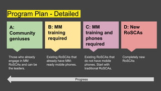 Program Plan - Detailed
A:
Community
geniuses
B: MM
training
required
C: MM
training and
phones
required
D: New
RoSCAs
Those who already
engage in MM
RoSCAs and can be
the leaders.
Existing RoSCAs that
already have MM-
ready mobile phones.
Existing RoSCAs that
do not have mobile
phones. Start with
traditional RoSCAs.
Completely new
RoSCAs
Progress
 