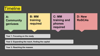 Timeline
A:
Community
geniuses
B: MM
training
required
C: MM
training and
phones
required
D: New
RoSCAs
Year 1: Focusing on the ready
Year 2: Expanding the reach, finding the capital
Year 3: Reaching the masses
 