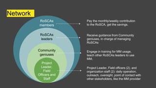 Network
Project Leader, Field officers (2), and
organization staff (2): daily operation,
outreach, oversight, point of contact with
other stakeholders, like the MM provider
Engage in training for MM usage,
teach other RoSCAs leaders to use
MM.
Receive guidance from Community
geniuses, in charge of managing
RoSCAs
Pay the monthly/weekly contribution
to the RoSCA, get the savings.
RoSCAs
members
RoSCAs
leaders
Community
geniuses
Project
Leader,
Field
Officers and
Staff
 