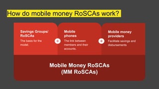 How do mobile money RoSCAs work?
Vestibulum
congue tempus
Lorem ipsum dolor sit
amet, consectetur
adipiscing elit, sed do
eiusmod tempor.
Vestibulum
congue tempus
Lorem ipsum dolor sit
amet, consectetur
adipiscing elit, sed do
eiusmod tempor.
Vestibulum
congue tempus
Lorem ipsum dolor sit
amet, consectetur
adipiscing elit, sed do
eiusmod tempor.
Vestibulum congue tempus
Lorem ipsum dolor sit amet, consectetur adipiscing elit, sed do
eiusmod tempor. Ipsum dolor sit amet elit, sed do eiusmod tempor.
Savings Groups/
RoSCAs
The basis for the
model.
Mobile
phones
The link between
members and their
accounts.
Mobile money
providers
Facilitate savings and
disbursements
Mobile Money RoSCAs
(MM RoSCAs)
 