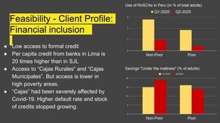 Feasibility - Client Profile:
Financial inclusion
● Low access to formal credit
● Per capita credit from banks in Lima is
20 times higher than in SJL
● Access to “Cajas Rurales” and “Cajas
Municipales”. But access is lower in
high poverty areas.
● “Cajas” had been severely affected by
Covid-19. Higher default rate and stock
of credits stopped growing.
 
