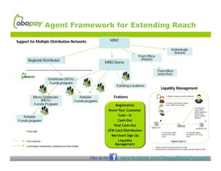 Agent Framework for Extending Reach

Support for Multiple Distribution Networks                MNO




       Regional Distributor
                                                     MNO Stores




                                                                                Liquidity Management

                                                           Features

                                                          Registration
                                                      Know Your Customer
                                                            Cash – In
                                                            Cash-Out
                                                         Viral Cash-Out
                                                      ATM Card Distribution
                                                        Merchant Sign Up
                                                            Liquidity
                                                          Management



                                             Like us on         www.facebook.com/ObopayMobilePayments
 