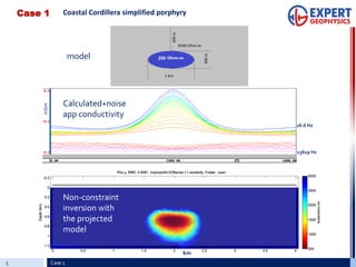 5 Case 1
Case 1
model
Calculated+noise
app conductivity
mS/m
Non-constraint
inversion with
the projected
model
26.6 Hz
13619 Hz
km
m
Coastal Cordillera simplified porphyry
 