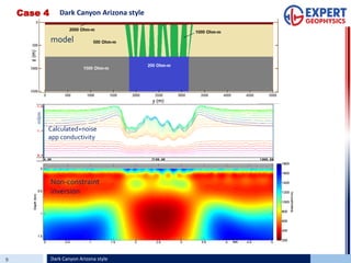 9 Dark Canyon Arizona style
Case 4 Dark Canyon Arizona style
model
Calculated+noise
app conductivity
Non-constraint
inversion
mS/m
 