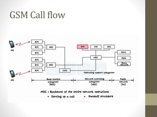 GSM Call flow
 