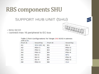 RBS components SHU
 