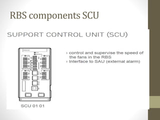 RBS components SCU
 