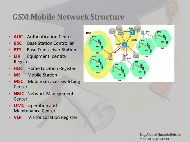 Mobile network structure image.