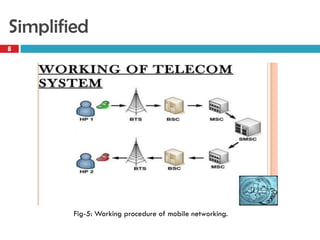 Mobile networking | PDF