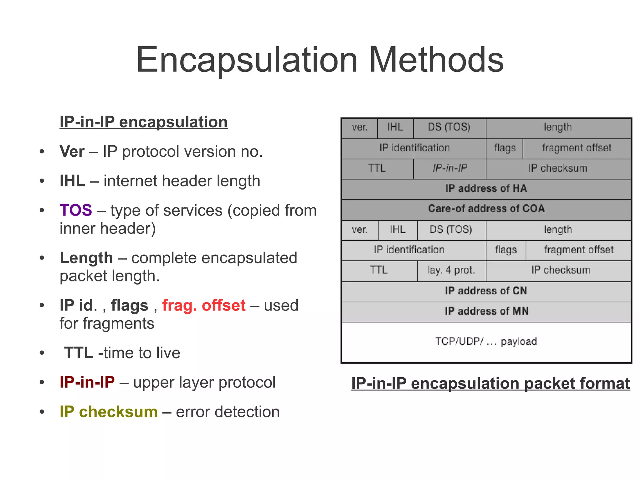 Encapsulation Methods
IP-in-IP encapsulation
●

Ver – IP protocol version no.

●

IHL – internet header length

●

●

●

●

TOS – type of services (copied from
inner header)
Length – complete encapsulated
packet length.
IP id. , flags , frag. offset – used
for fragments
TTL -time to live

●

IP-in-IP – upper layer protocol

●

IP checksum – error detection

IP-in-IP encapsulation packet format

 