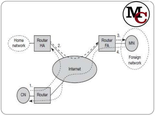 Mobile network layer (mobile comm.) | PPTX | Computer Networking ...