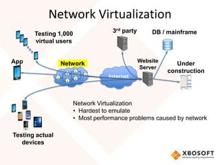Network Virtualization
       Testing 1,000                3rd party       DB / mainframe
       virtual users


App                                             Website
                 Network                                     Under
                                                Server
                                                          construction
                                  Internet



                       Network Virtualization
                       • Hardest to emulate
                       • Most performance problems caused by network

Testing actual
   devices
 