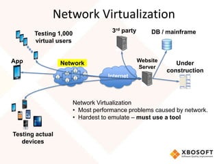 Network Virtualization
       Testing 1,000                3rd party       DB / mainframe
       virtual users


App                                             Website
                 Network                                     Under
                                                Server
                                                          construction
                                   Internet



                       Network Virtualization
                       • Most performance problems caused by network.
                       • Hardest to emulate – must use a tool

Testing actual
   devices
 