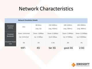 Network Characteristics




WiFi   4G   fair 3G   good 3G   2.5G
 