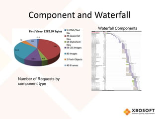 Component and Waterfall
                        Waterfall Components




Number of Requests by
component type
 