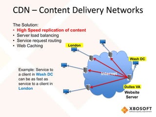 CDN – Content Delivery Networks
The Solution:
• High Speed replication of content
• Server load balancing
• Service request routing
• Web Caching             London


                                                    Wash DC


  Example: Service to
  a client in Wash DC                 Internet
  can be as fast as
  service to a client in
  London                                         Dulles VA
                                                 Website
                                                 Server
 