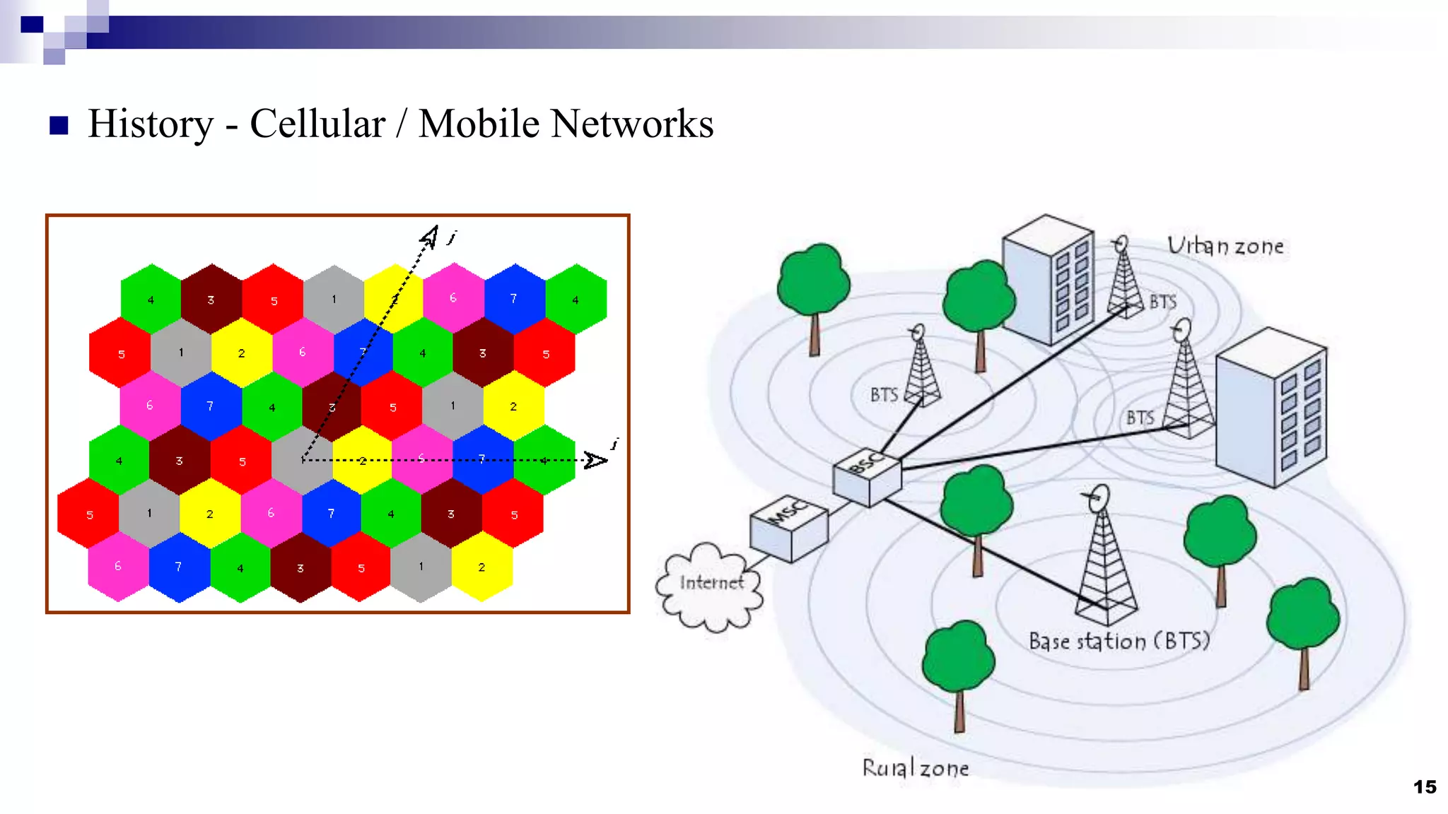 Mobile Networks Overview (2G / 3G / 4GLTE) PPTX