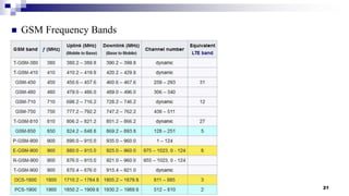 Telecoms Frequency Ranges Mobile Networks Overview (2G / 3G / 4G-LTE) | PPTX