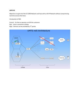 UMTS R5
Objective is to get rid of the CS CORE Network and have with an All IP Network without compromising real-time services like Voice.
Introduction of IMS
Control : So that an operator can bill the customers
QoS : Voice is sensitive to Delays
Apps : Services can be provided by 3rd parties