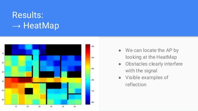collected RSSI data (WiFi)