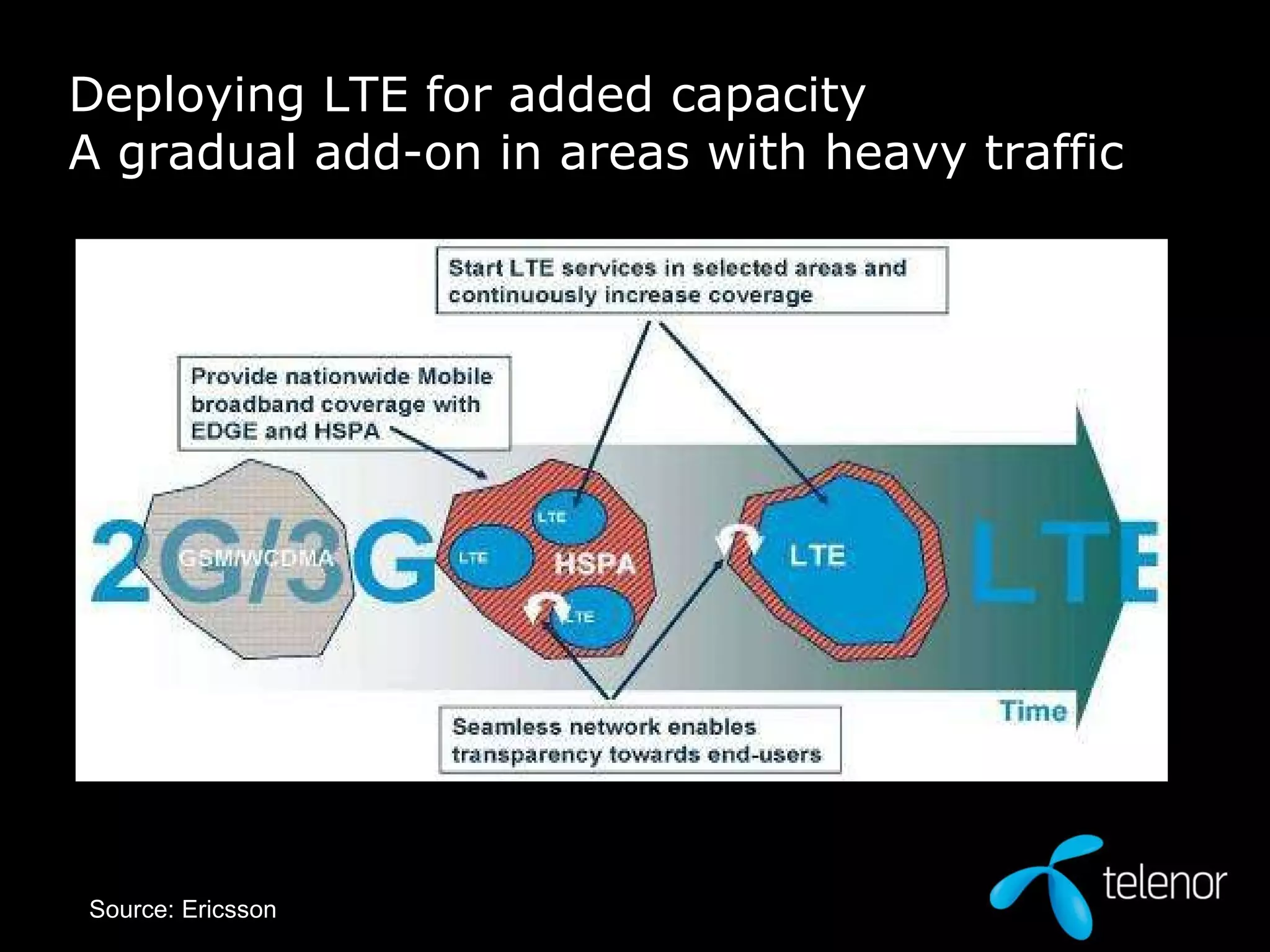 Deploying LTE for added capacity  A gradual add-on in areas with heavy traffic Source: Ericsson 