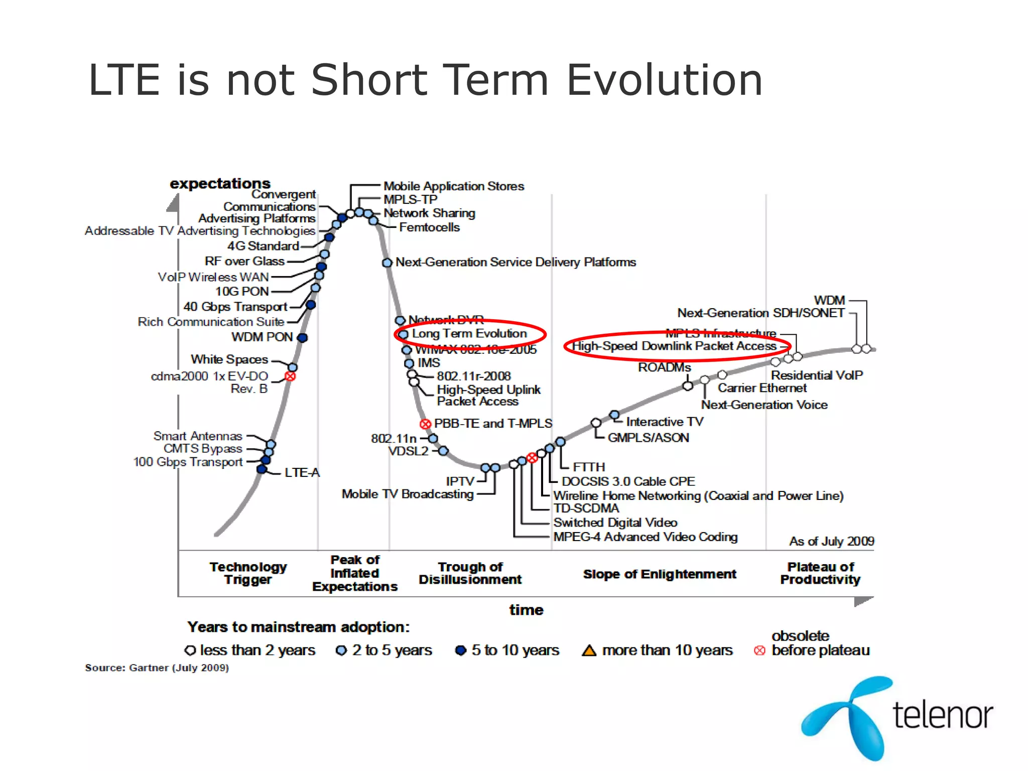 LTE is not Short Term Evolution 